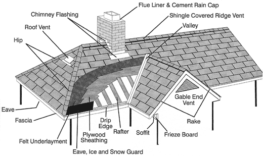 roof_diagram1